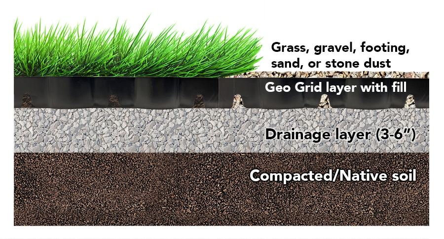 geo-grid-cross-section